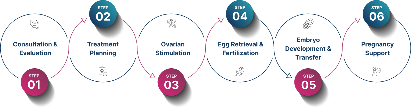 ivf-mobile